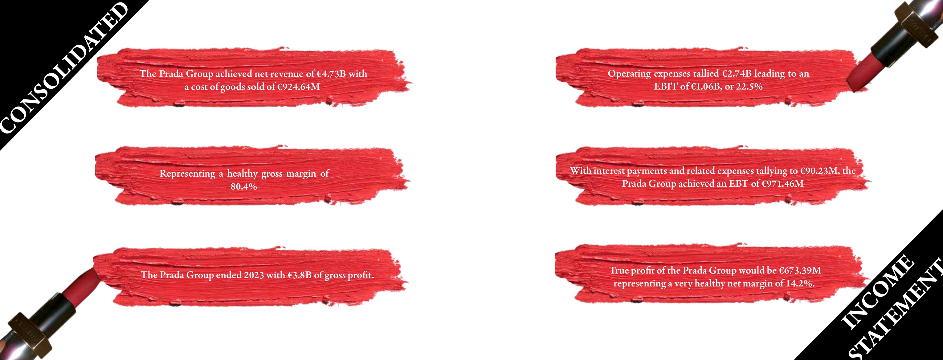 Prada consolidated income statement visualized across lipstick strokes and diagonal black typographic bands.