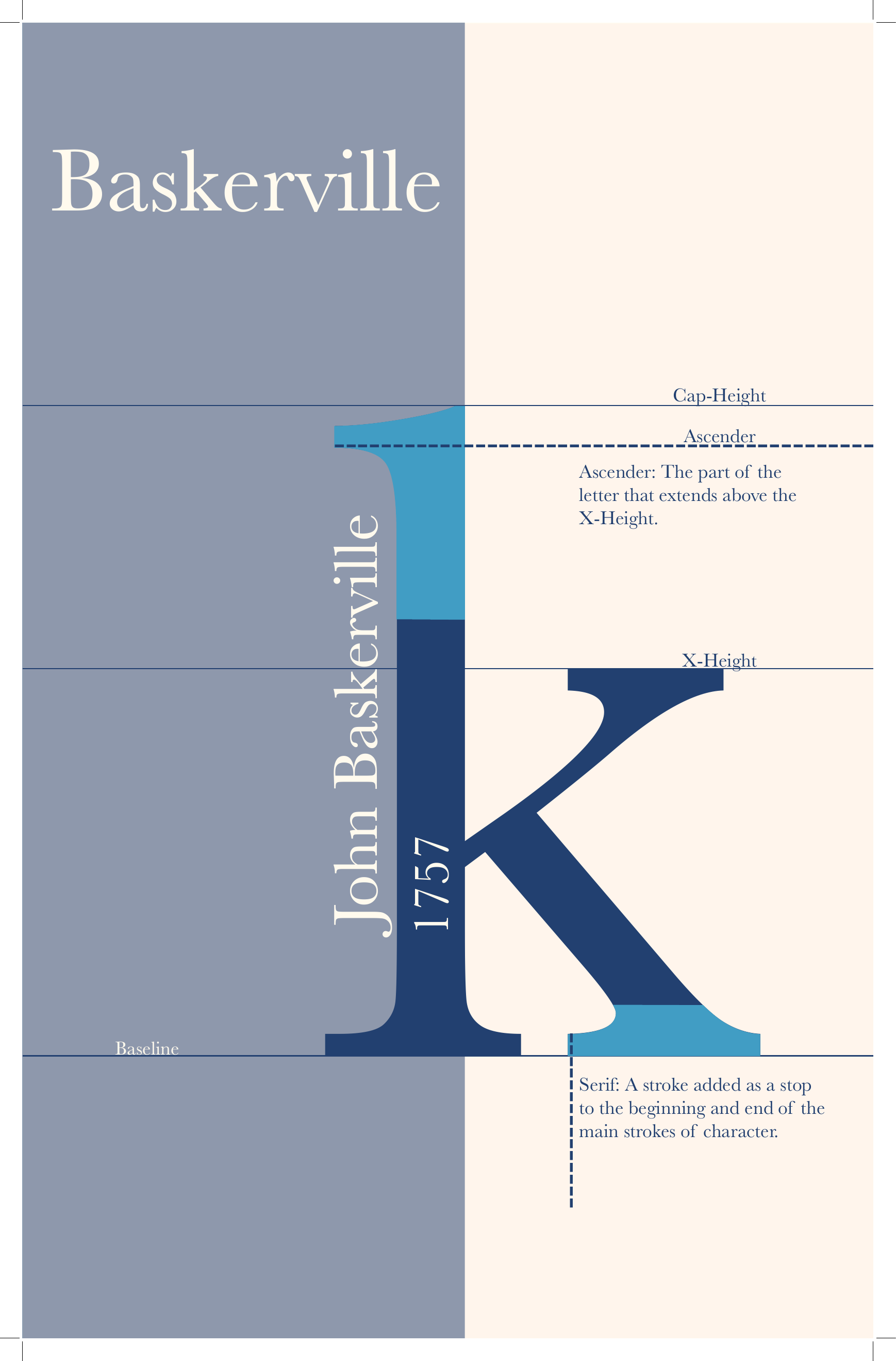 Baskerville anatomy poster using an oversized letter K to identify its cap height, x-height, ascender, baseline, and serif.